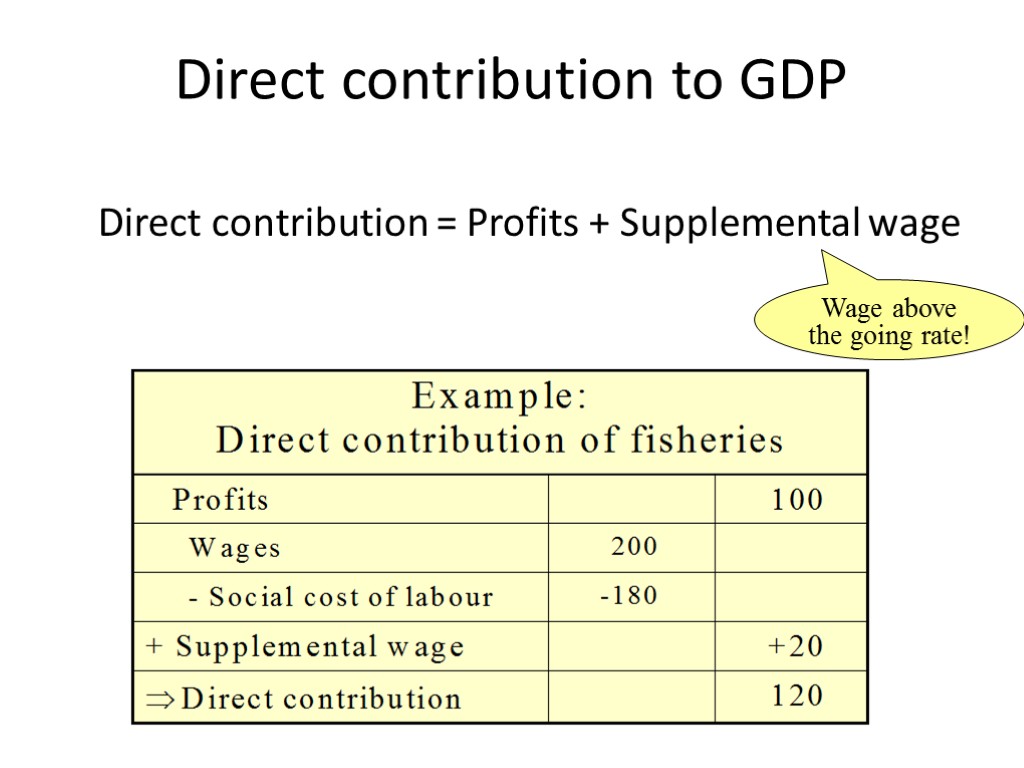 Direct contribution to GDP Direct contribution = Profits + Supplemental wage Wage above the